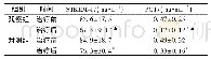 《表3 2组炎症因子血清水平比较 (±s, n=61)》