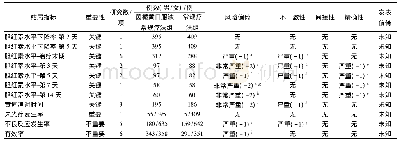 表2 结局指标降级过程Tab.2 Degradation processes of outcome indicators