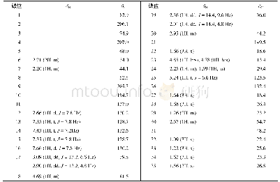 《表1 化合物1的1H-和13C-NMR数据 (600/150 MHz, acetone-d6)》