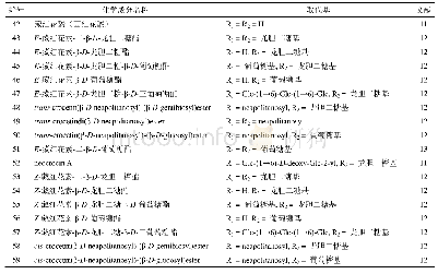 《表3 栀子中二萜类成分：栀子的化学成分、药理作用研究进展及质量标志物预测分析》