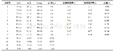 《表1 正交试验设计与结果》