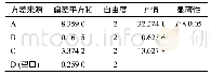 《表2 方差分析：蟾酥中蟾毒配基类成分的提取纯化工艺研究》