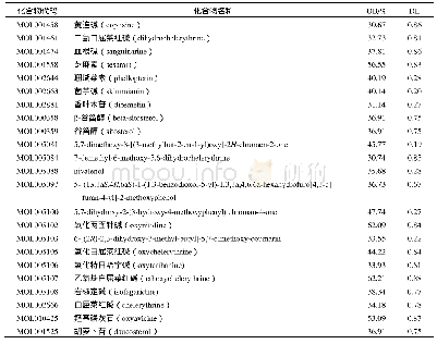 《表1 两面针活性化合物基本信息》