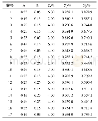 《表2 Box-Benhnken试验设计及结果》