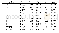 《表3 以乙酰紫草素为内参物的fs/i测定结果 (n=3)》