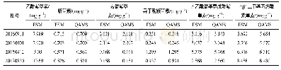《表9 QAMS与ESM测定结果 (n=3)》