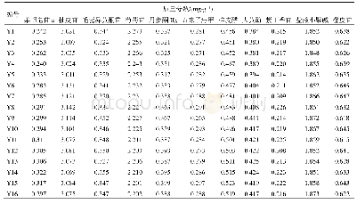 表2 样品含量测定结果(n=3)