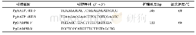 《表1 实时荧光定量PCR所用引物》