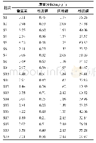 《表3 20批桂枝样品质控成分含量测定结果》