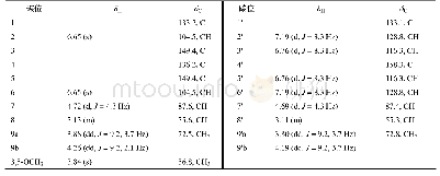 表1 化合物1的1H-和13C-NMR(400/100 MHz,CD3OD)数据