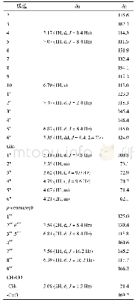 表1 化合物1的1H-NMR和13C-NMR数据(600/150 MHz,DMSO-d6)
