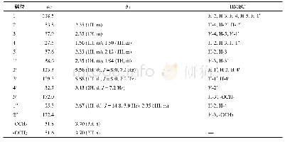 表1 化合物1的1H-NMR(600 MHz),13C-NMR(150 MHz)和HMBC