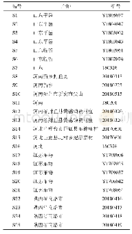 《表1 金银花样品信息：UPLC同时测定不同产地金银花中10种成分》