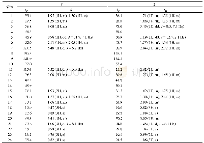 表1 化合物1和2的1H-NMR(500 MHz)与13C-NMR(125 MHz)数据归属