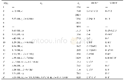 表1 化合物1的NMR数据(600/150 MHz,CD3OD)