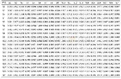 表3 ZHT HPLC指纹图谱相似度结果