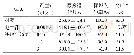 《表8 头痛宁滴丸对硝酸士的宁致小鼠惊厥的影响(±s,n=13)》