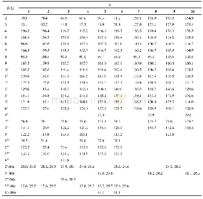 表1 化合物1～10的13C-NMR数据