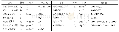 表1 二至丸层物性参数：二至丸热风干燥过程温度均匀性模拟与实验