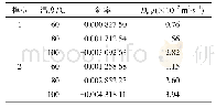 表2 不同干燥条件二至丸层水分Deff