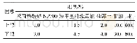 《表3 混料设计实验因素及范围》