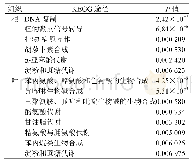 表3 差异表达基因显著富集的KEGG途径