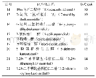 表2 瓜蒌子中的其他萜类成分