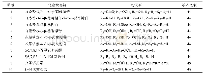 表4 瓜蒌中的黄酮类成分