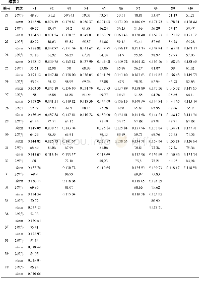 《表2 炉甘石生品的色谱峰峰位(2θ)及晶格间距(d)》