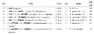 《表5 白芍中的黄酮类化合物》