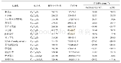 表3 补肺活血胶囊核心化合物和部分化学药与SARS-CoV-2 3CL水解酶和ACE2的结合能