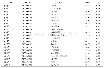 《表1 三仁汤君药活性化合物》