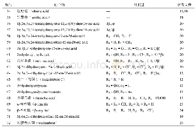 表3 秦艽中三萜类成分：秦艽化学成分和药理作用研究进展及质量标志物(Q-marker)的预测分析