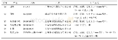 表1 生大黄饮片样品信息