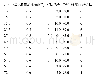 表2 梯度洗脱程序：清心滋肾方水煎液HPLC指纹图谱研究及其15种成分定量分析