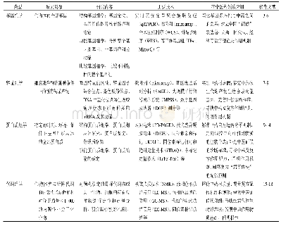 表1 各组学技术概况：多组学技术在中药毒性及解毒研究中的应用