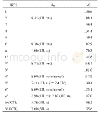 表1 化合物1的NMR数据