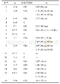 表1 化合物1的氢谱、碳谱和DEPT-135谱图数据(600/150MHz,CDCl3)
