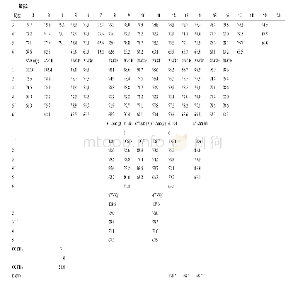 表2 化合物2～20的13C-NMR数据