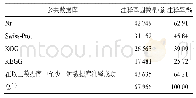 表1 三叉苦转录组unigenes注释情况