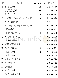 表3 三叉苦转录组unigenes次生代谢KEGG通路注释统计