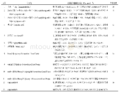 表1 三萜类天然产物的选择性细胞毒活性