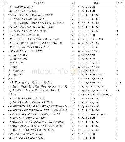 表1 姜黄中姜黄素类成分