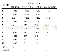 表1 化合物的MIC：旱生卷柏内生真菌Aspergillus ochraceus SX-C7次生代谢产物研究