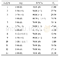 表1 5 因素和水平及星点设计实验安排与结果
