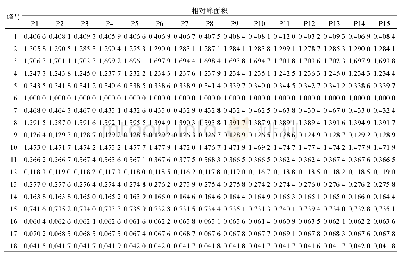 表2 15批济川煎标准煎液特征峰相对峰面积