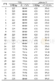 表2 25个多花黄精样品的ITS2和psbA-trnH序列长度和碱基分布频率