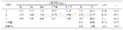 表3 水提验证工艺结果：正交设计结合药效学实验优选四君子汤颗粒水提及精制工艺