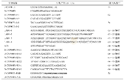 表1 基因和启动子克隆以及载体构建所用到的引物