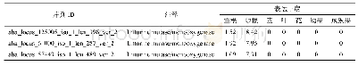 表2 3条假定的AbCYP80F1基因unigene转录组数字表达丰度